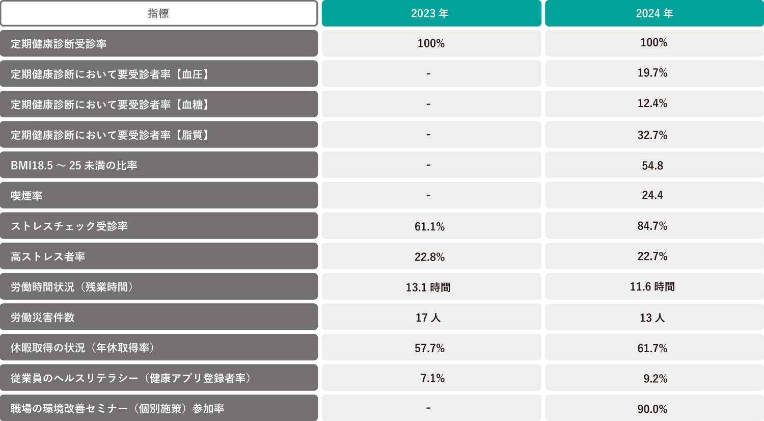 取組数値