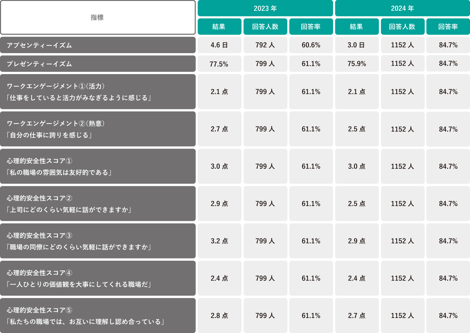 取組数値