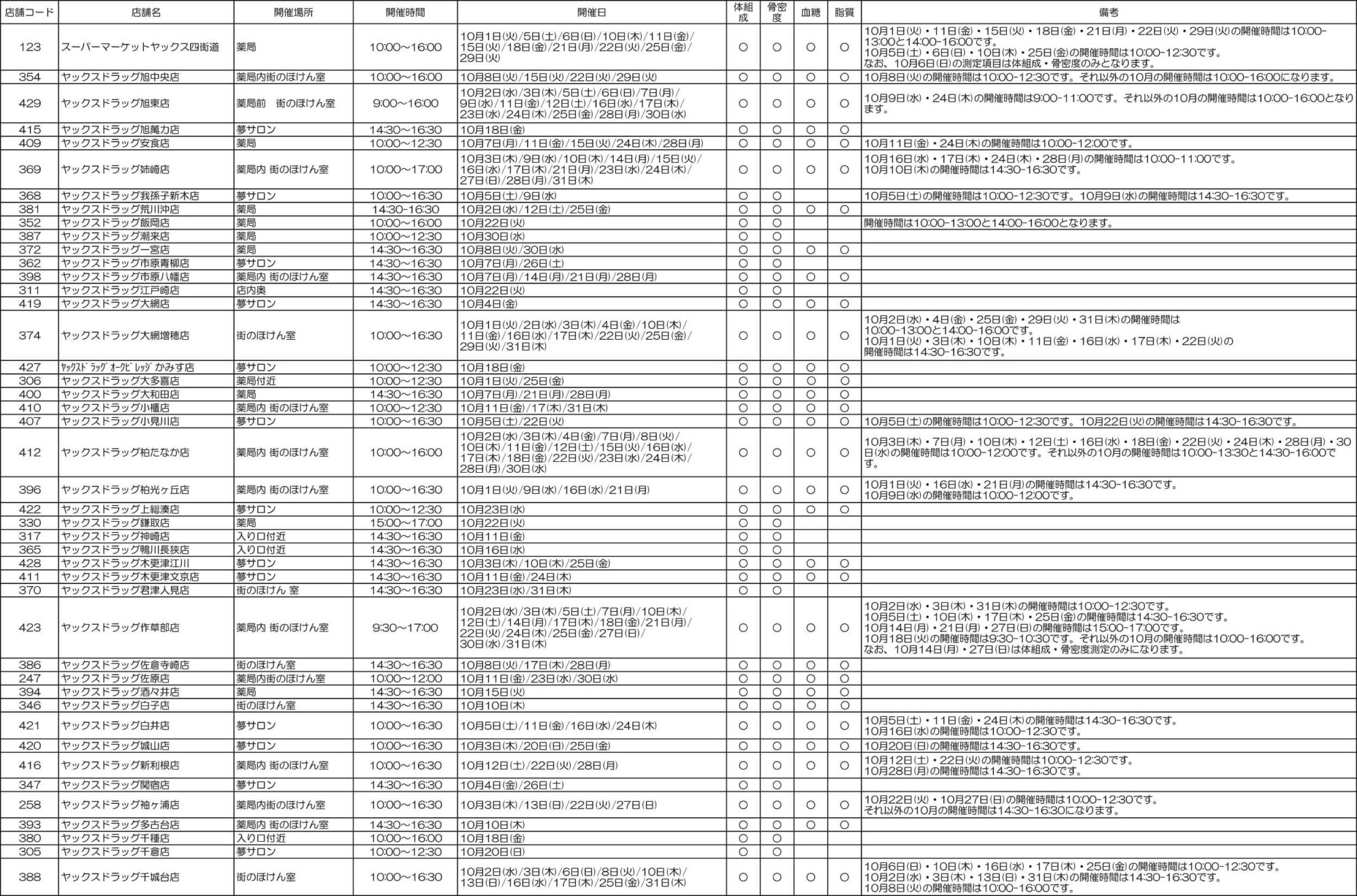 2024年10月健康チェック一覧表