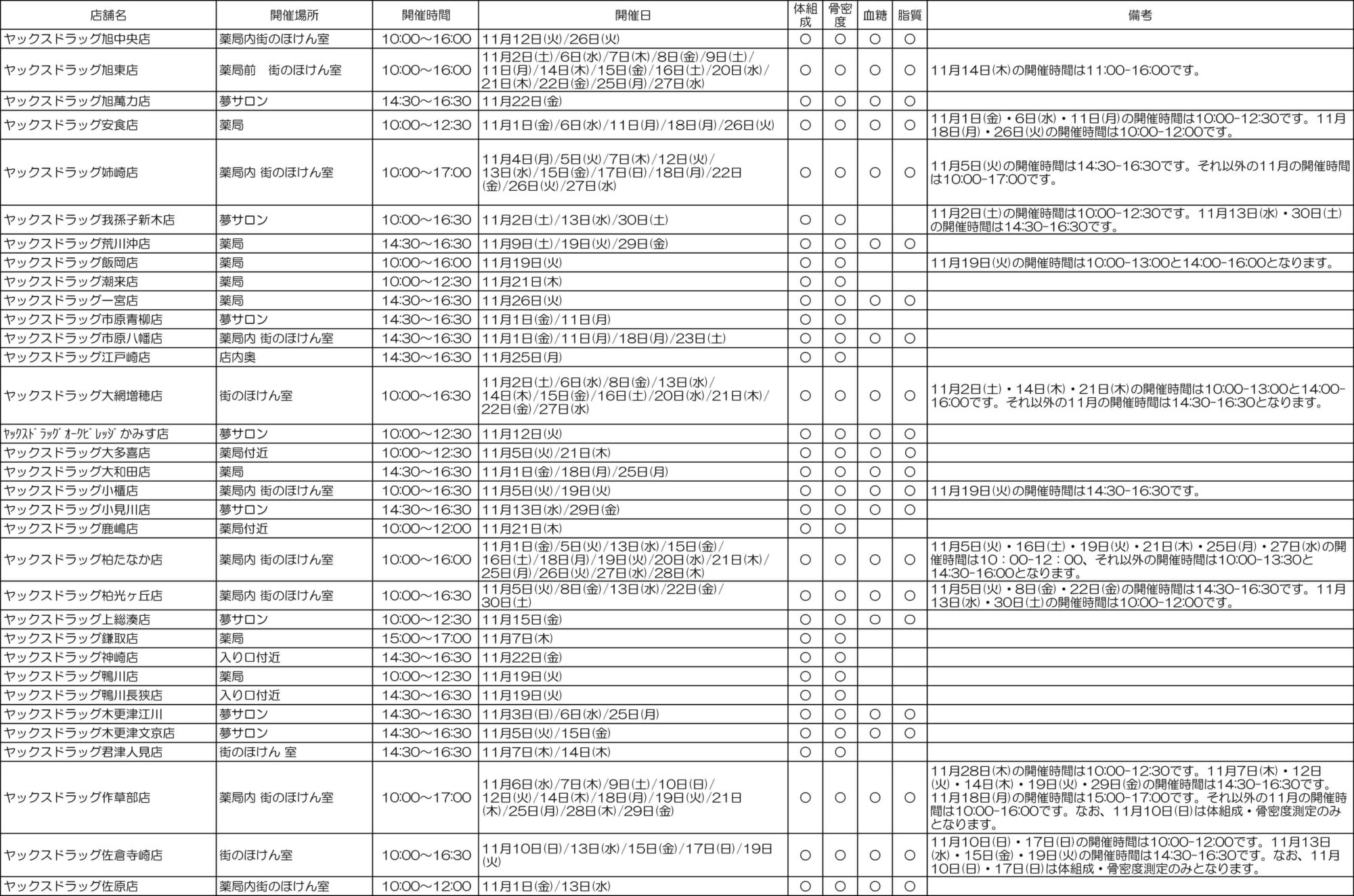 2024年11月健康チェック一覧表