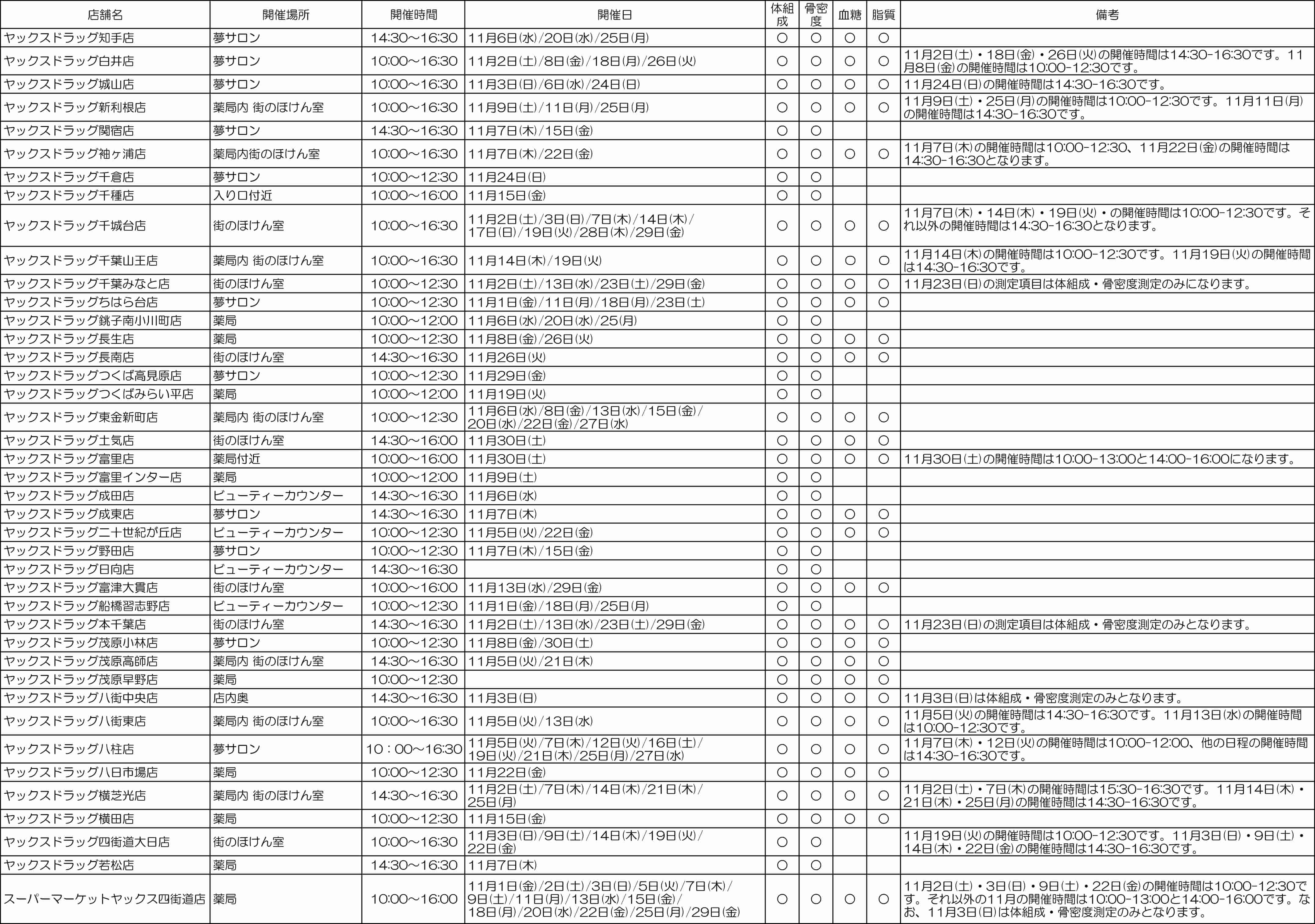 2024年11月健康チェック一覧表