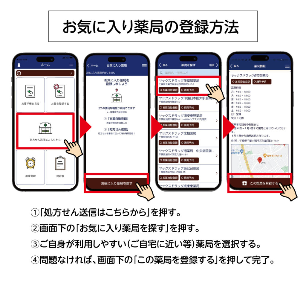 お気に入り薬局の登録方法①「処方せん送信はこちらから」を押す。②画面下の「お気に入り薬局を探す」を押す。③ご自身が利用しやすい（ご自宅に近い等）薬局を選択する。④問題なければ、画面下の「この薬局を登録する」を押して完了です。
