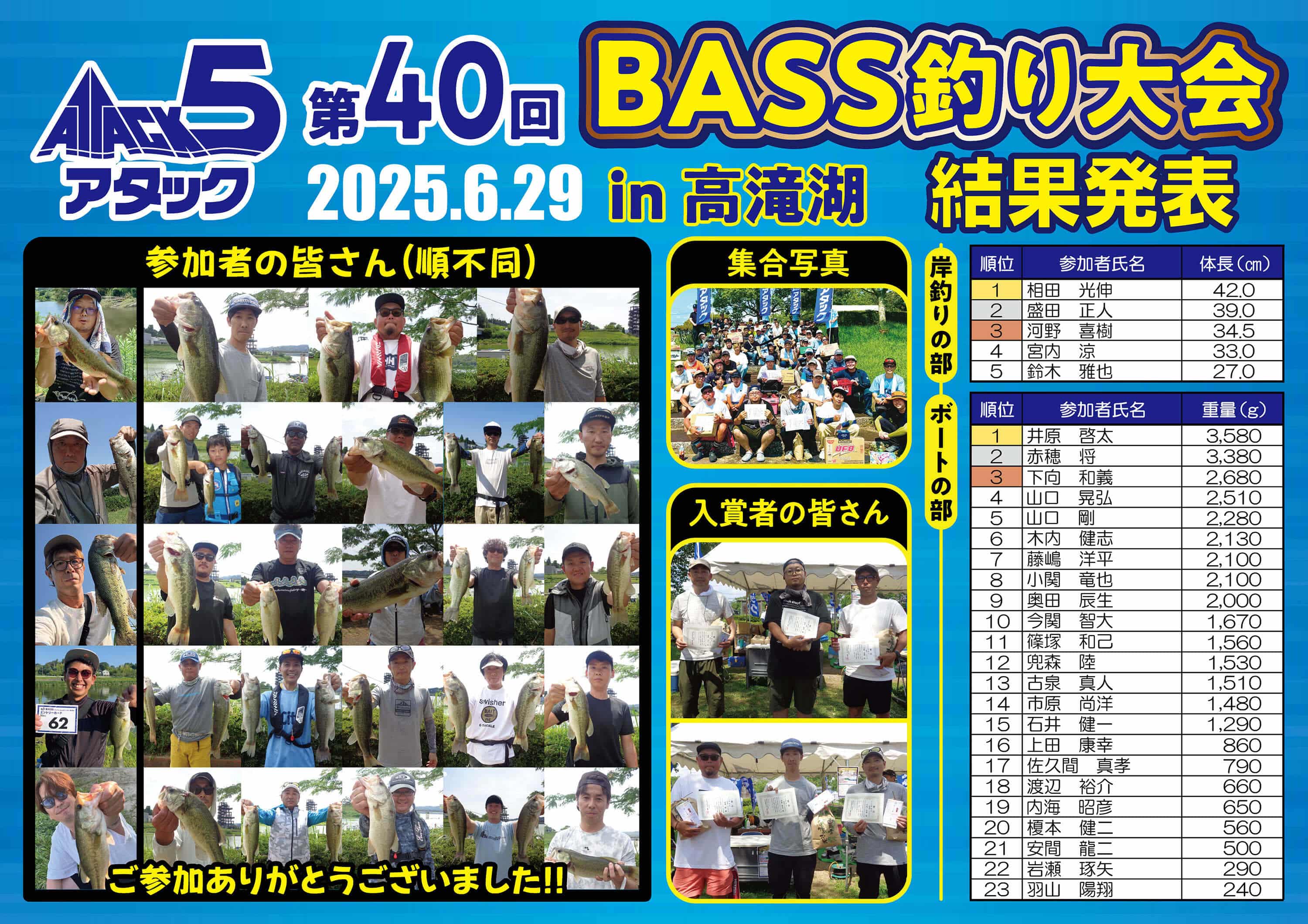 2025年第40回アタック5バス釣り大会結果発表