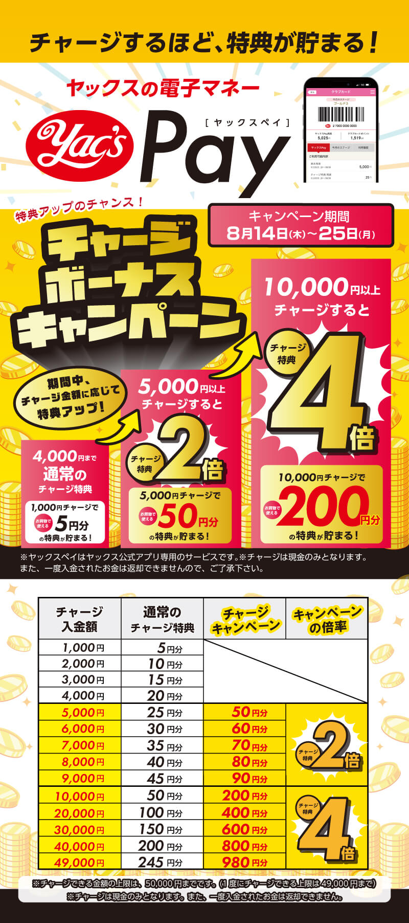 ヤックスPayボーナスキャンペーン