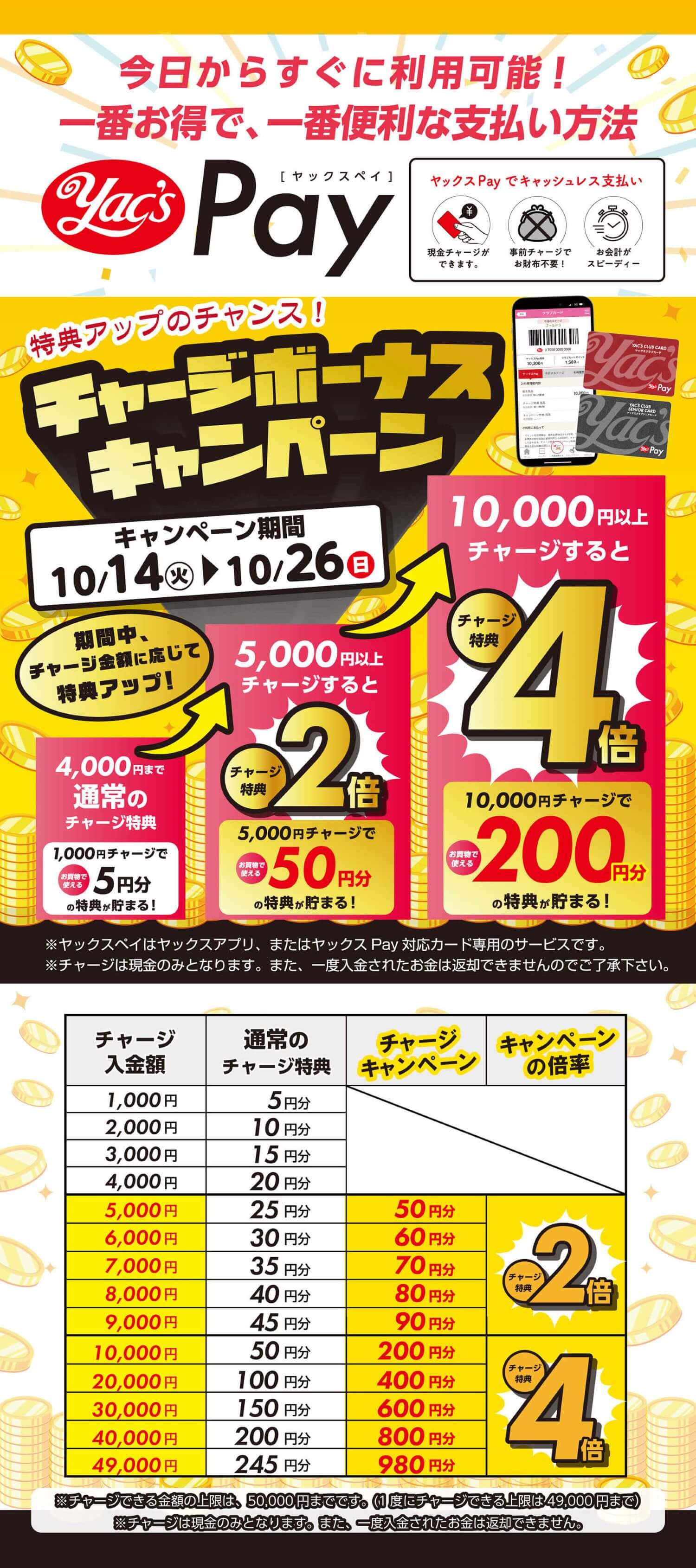 ヤックスPayボーナスキャンペーン