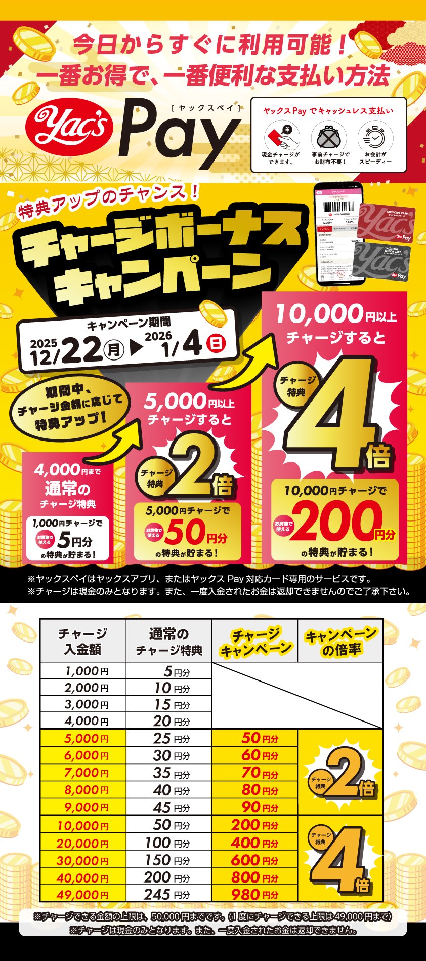 ヤックスPayチャージボーナスキャンペーン