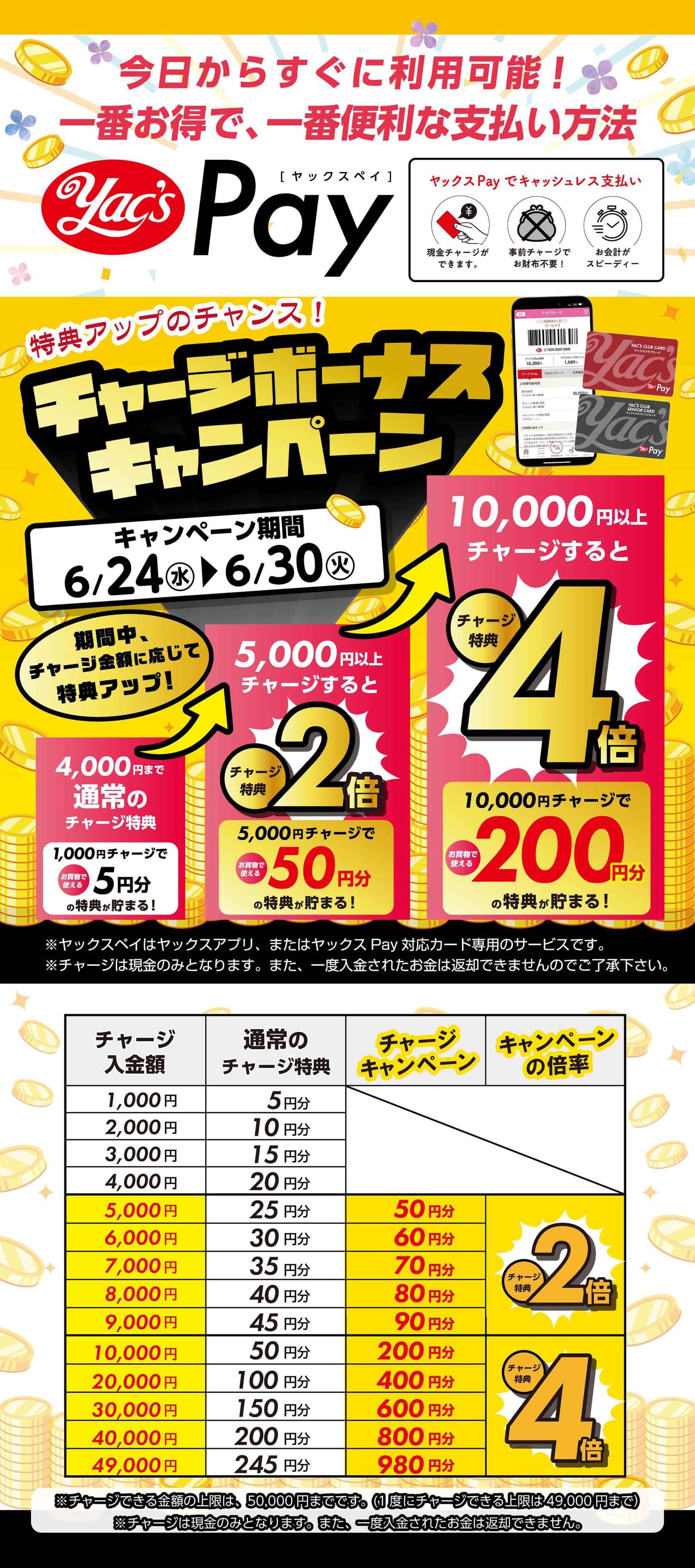 ヤックスPayチャージボーナスキャンペーン