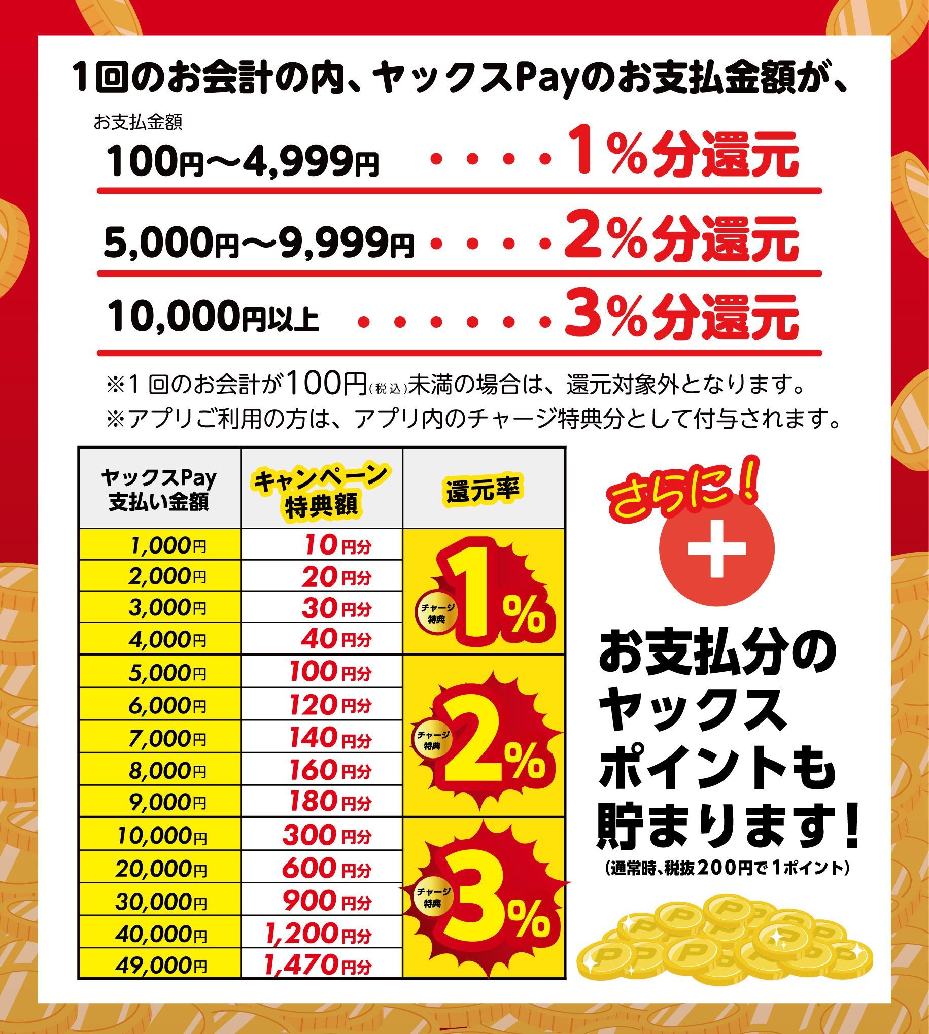 2026年7月24日から28日まで　ヤックスPay利用還元キャンペーン