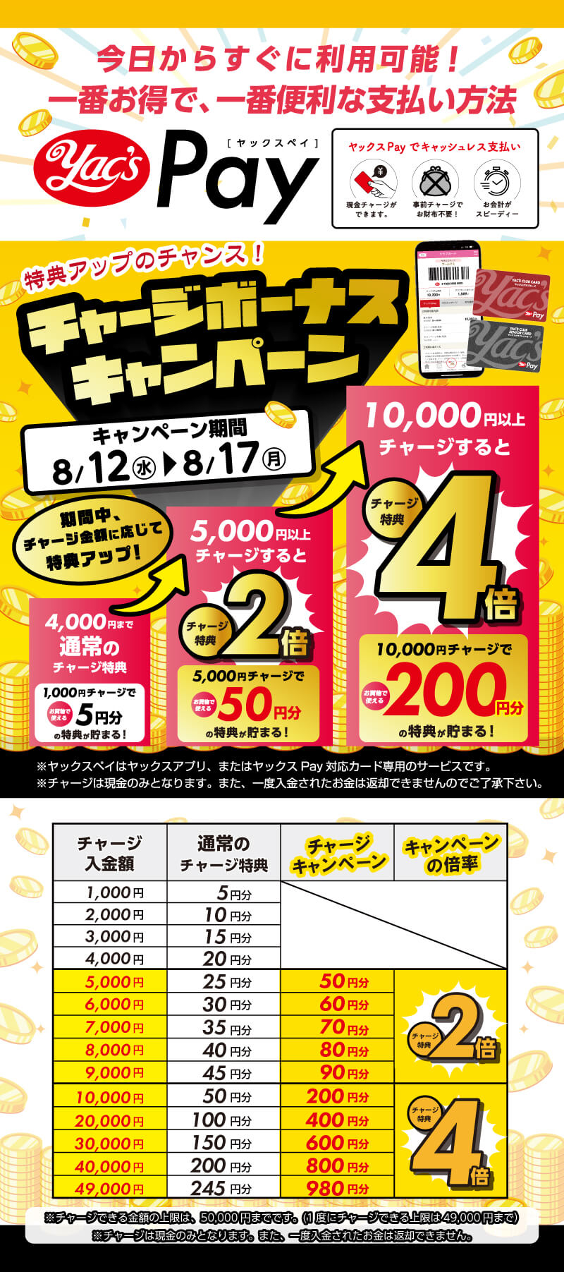 ヤックスPayチャージボーナスキャンペーン